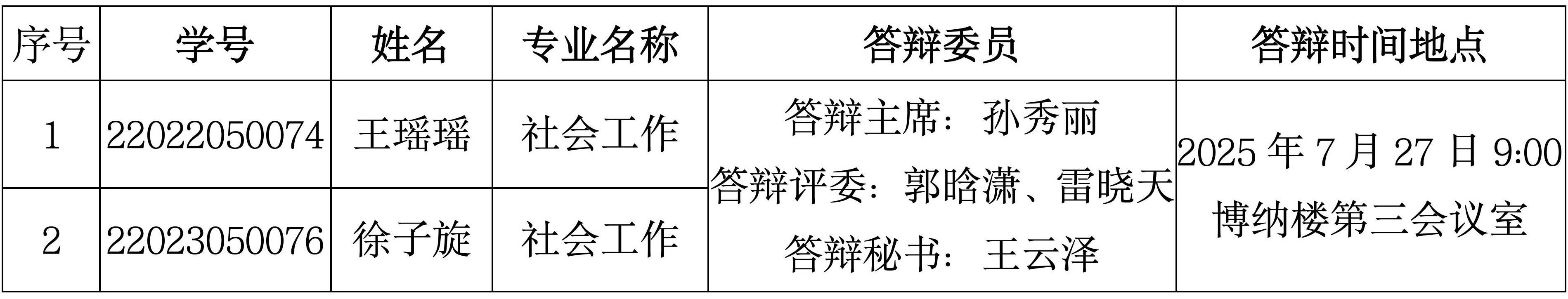 社会工作专业预答辩公告_01.jpg