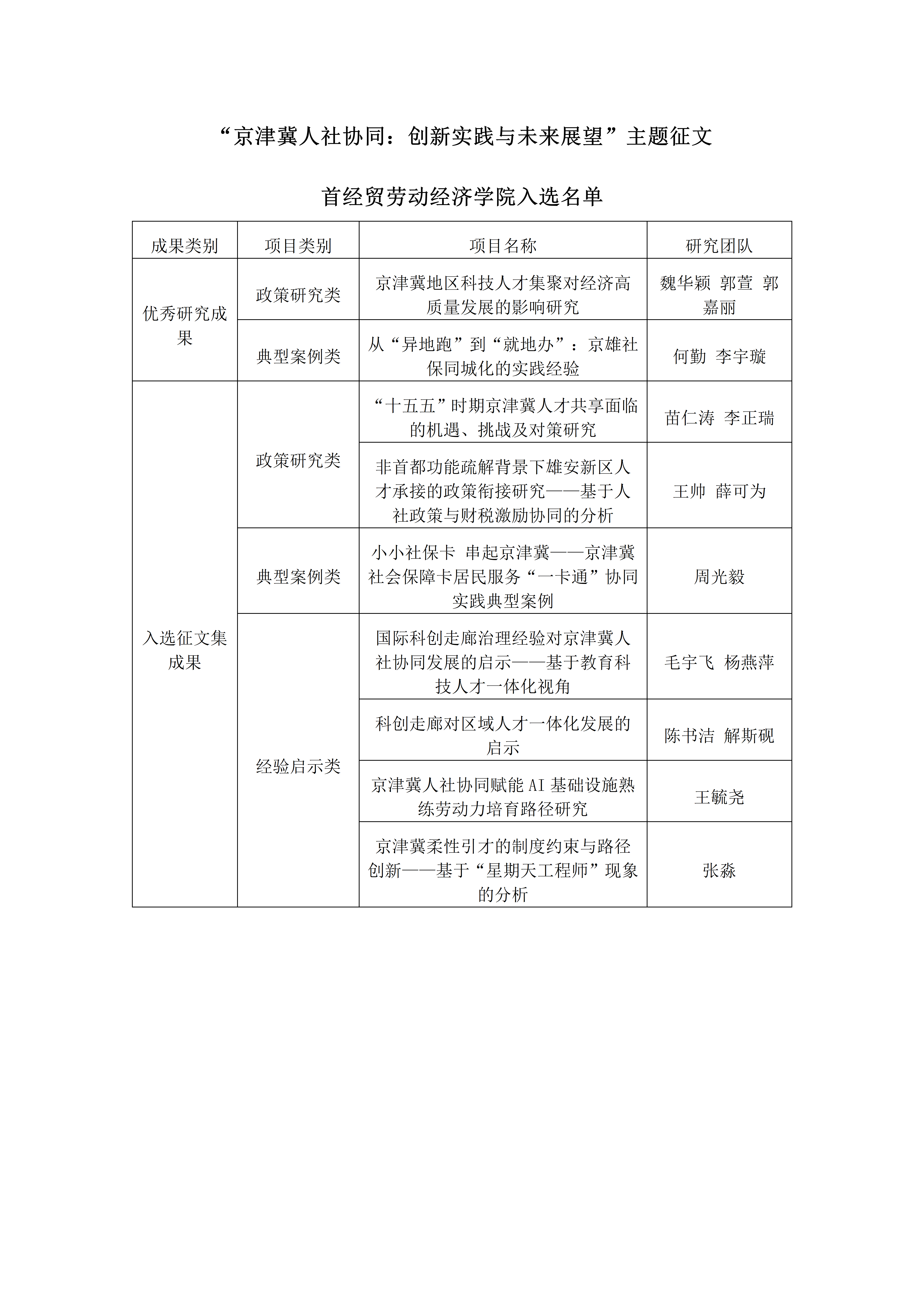“京津冀人社协同：创新实践与未来展望”主题征文总结交流会在我校举办_04.png